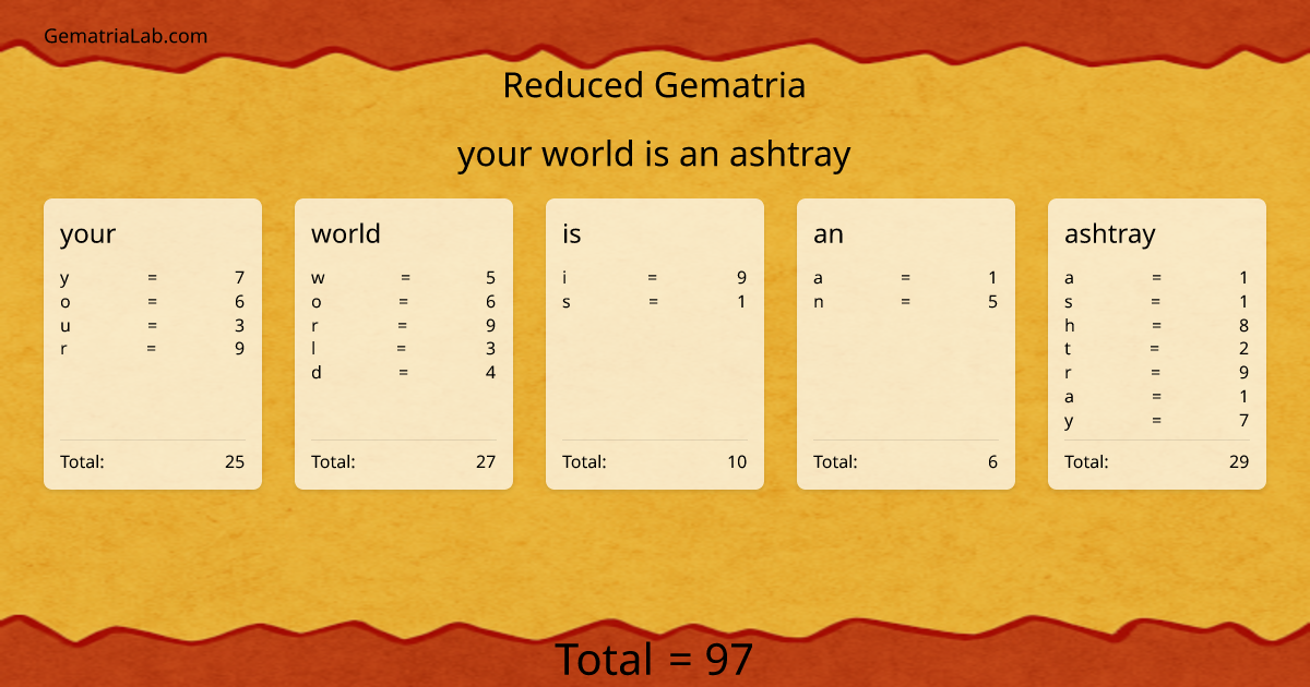 your world is an ashtray in reduced Gematria
